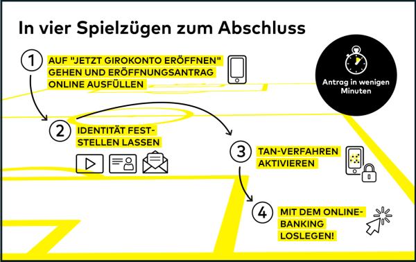 BVB Girokonto eröffnen
